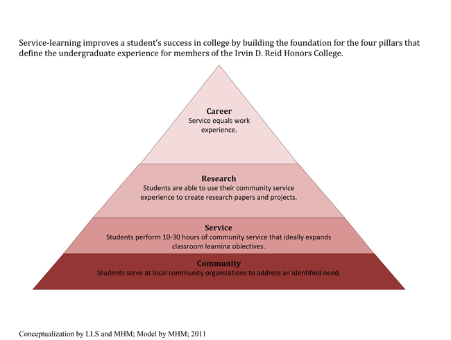 benefits-of-community-service-learning-volunteering